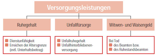 Beamtenversorgung Fur Beamte In Nordrhein Westfalen